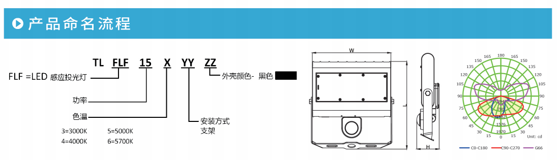 开云官方在线入口FLS系列100W/150W LED投光灯