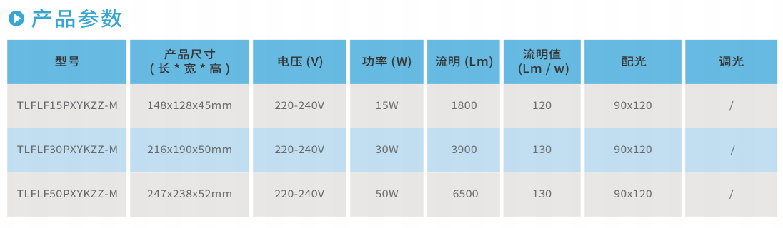 开云官方在线入口FLS系列100W/150W LED投光灯
