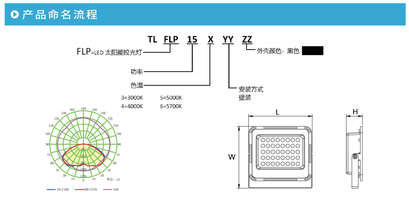 开云官方在线入口FLP系列太阳能投光灯