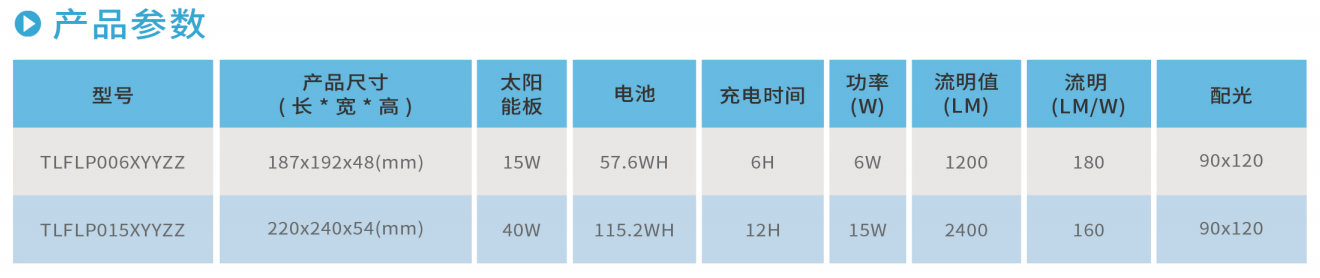 开云官方在线入口FLP系列太阳能投光灯